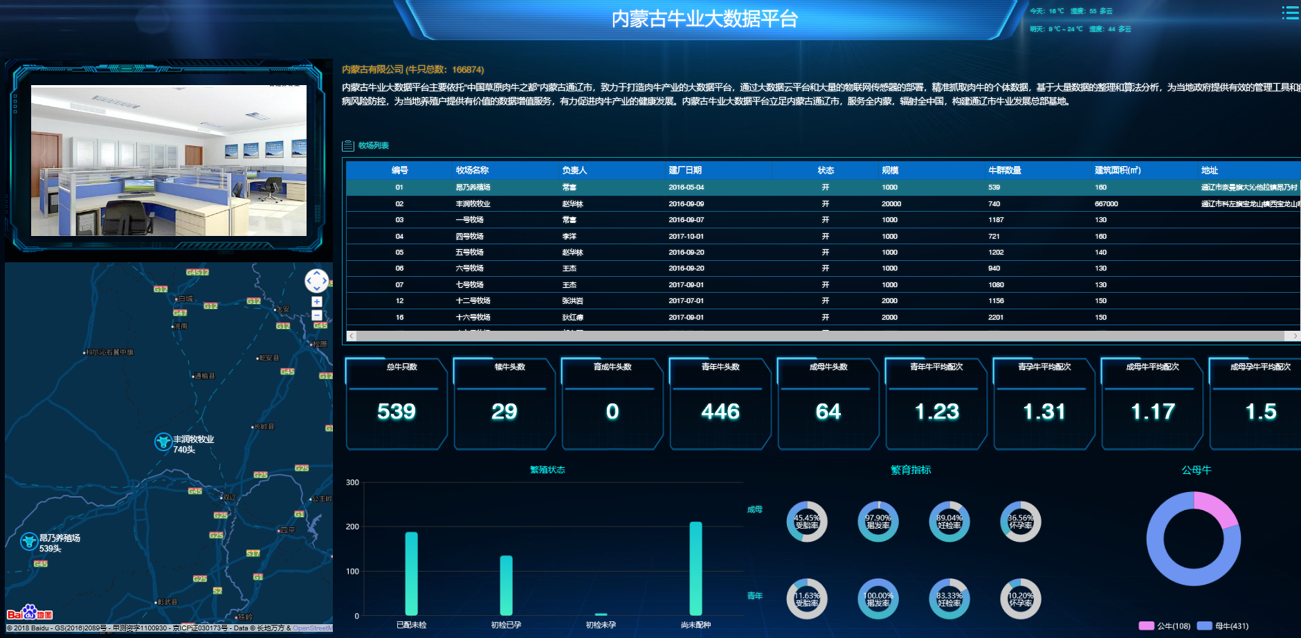 肉牛集團(tuán)展示管理云平臺(tái)