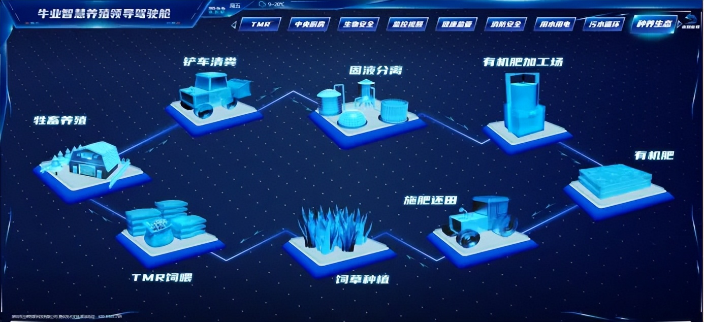 科技養(yǎng)牛，綠意盎然：云輝牧聯(lián)的“數(shù)智+循環(huán)”助力鄉(xiāng)村綠色振興